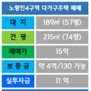뉴진로마트 이미지