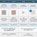 제은타일 | 베란다 조립식데크타일 추천 후기