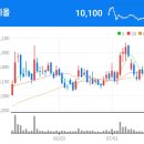 서진텔레콤 이미지