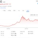 오커뮤니케이션 이미지