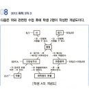 과교론_개념도 교차연결 질문 이미지