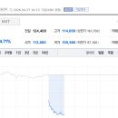 성공투자주식매매 아카데미 이미지