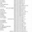 (주)명세 음성물류 센터 이미지