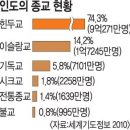 보리수 | [인도 탐험기] 6일차 바라나시, 절 방문 후기 보리수 나무 영접썰 푼다..!