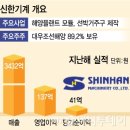 (주)신한플랜트 이미지