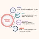 사직대한논리정속독학원 이미지