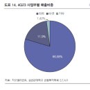 유피(주)유피케미칼 이미지