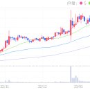 에스피제이 이미지