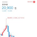 (주)동양석유 이미지