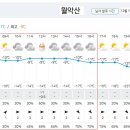 Re: 제 836차 (17기-07차/2022. 12.17) 월악산 정기산행(날씨예보) 이미지