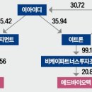 비케이파트너스 - 부산진구 중앙대로 797 | 비케이파트너스