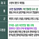 조원고등학교 인근 이미지