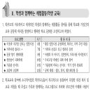 황등초등학교 이미지