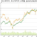 (주)알파녹스