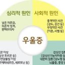 무기력감 지속된다면, 우울증 자가진단 테스트 체크해봐요 이미지