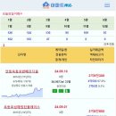 [아파트미] 안동시 9월 아파트 실거래 위파크안동호반 5.25억 e편한세상안동강변 3.66억 용상풍림아이원리버파크 4억 등 이미지