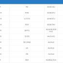 근로복지공단인천병원 장례식장 이미지