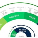 바이오뱅크 주식회사 이미지