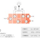 주식회사 가온환경 이미지