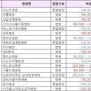 창녕서울의료재단 이미지