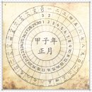 쉽게 배우는 사주팔자 기초&사주풀이 | 포스텔러 만세력 무료 사주 보기