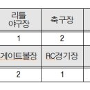 론볼장 화장실 이미지