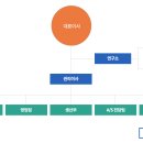 주식회사오성시스템 이미지