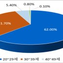 올해 국세청 9급 공채 최종합격자 876명…관세청 71명 이미지