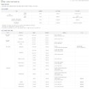 (주)케이엠비 | 하이패스 단말기 구입처 및 등록 방법