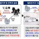 서울가구사