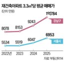 쌍용주공9단지아파트(1차) 이미지