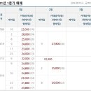 신명아파트 앞 이미지