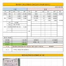 제 1131차 고창 운곡 람스르습지 정기산행 결산보고 이미지