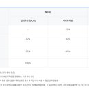 부산항식당