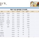 주식회사한성푸드 이미지