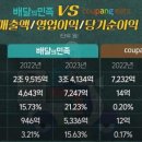 배민 vs 쿠팡이츠 영업이익률 비교 이미지