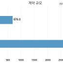 우원개발(주)
