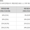 &#34;법인세법&#34; 개정에 따른 세율 변경사항 공고 이미지