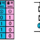 시퀀스