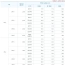 전기차충전