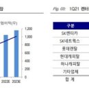 에스케이렌터카속 이미지