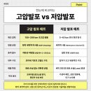 한화포레나대전월평공원ㅣ화이트카라 1200사이즈 / 락킹 구조와 압박 시공으로 틈새 없이 깔끔하게