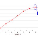 내리 복싱 다이어트 이미지