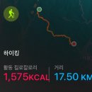 경기둘레길 가평19코스 | 경기둘레길가평19코스