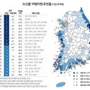 바다낚시.수산물