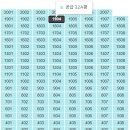 풍납쌍용아파트 이미지