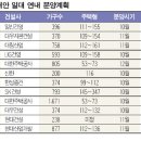 서해안용역