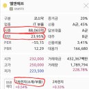 바이앤셀