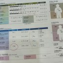 콩쿨 준비 중, 주 8회 취미발레하는 주간 일기