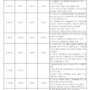 용접봉의 종류와 특성 이미지